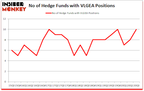 Is VLGEA A Good Stock To Buy?