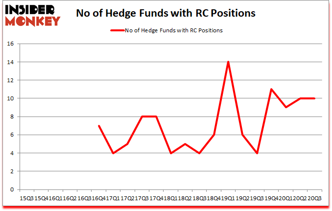 Is RC A Good Stock To Buy?