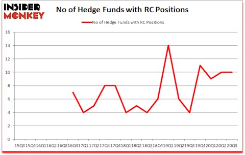 Is RC A Good Stock To Buy?