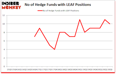 Is LEAF A Good Stock To Buy?