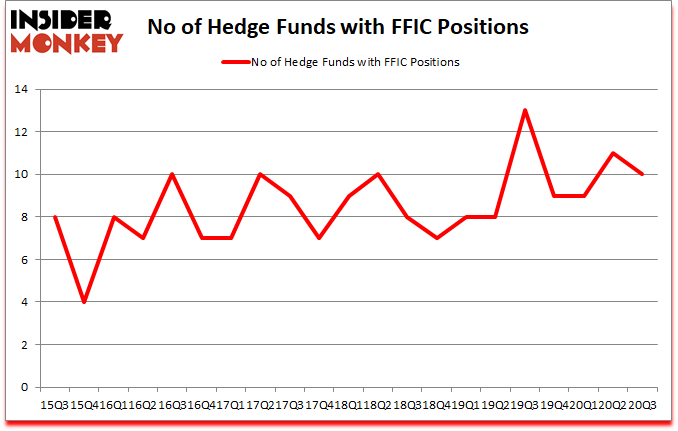 Is FFIC A Good Stock To Buy?