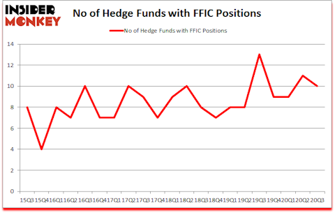 Is FFIC A Good Stock To Buy?