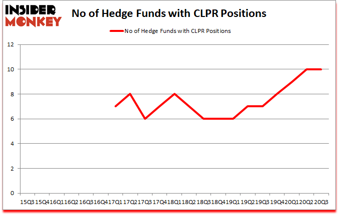 Is CLPR A Good Stock To Buy?