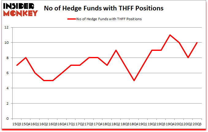 Is THFF A Good Stock To Buy?