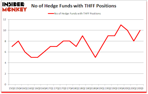 Is THFF A Good Stock To Buy?