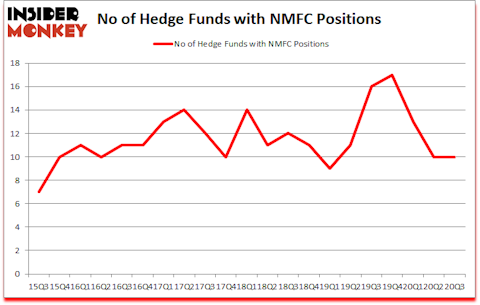 Is NMFC A Good Stock To Buy?