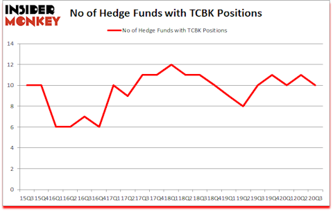 Is TCBK A Good Stock To Buy?