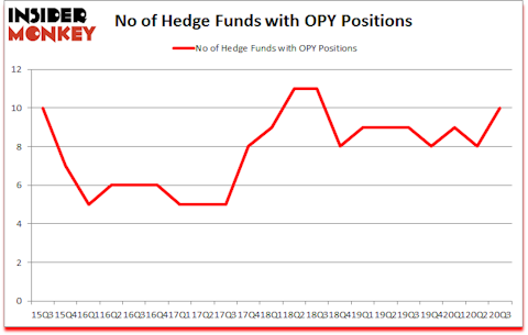 Is OPY A Good Stock To Buy?