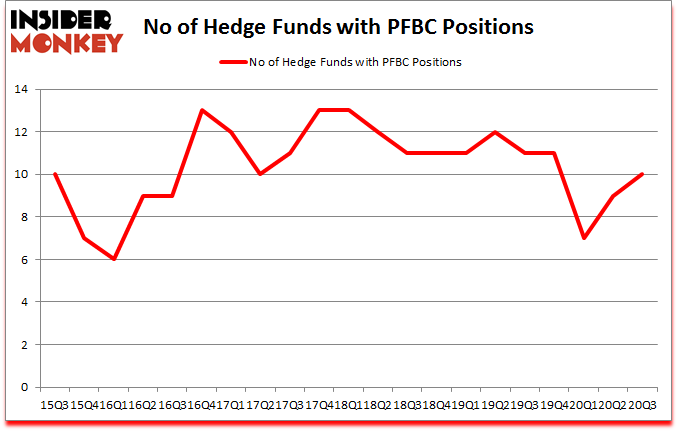 Is PFBC A Good Stock To Buy?