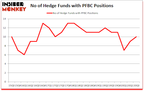 Is PFBC A Good Stock To Buy?
