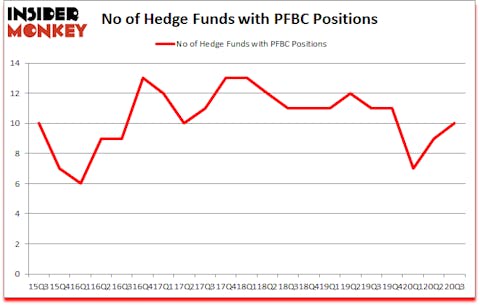 Is PFBC A Good Stock To Buy?