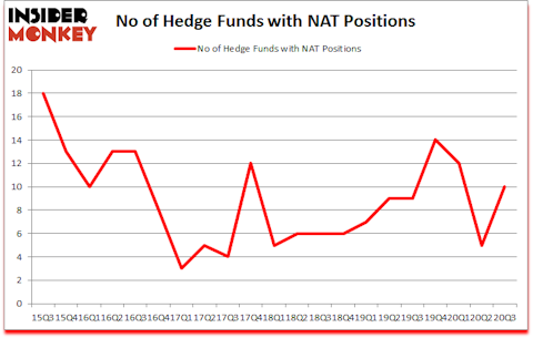 Is NAT A Good Stock To Buy?