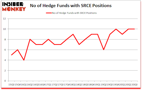 Is SRCE A Good Stock To Buy?