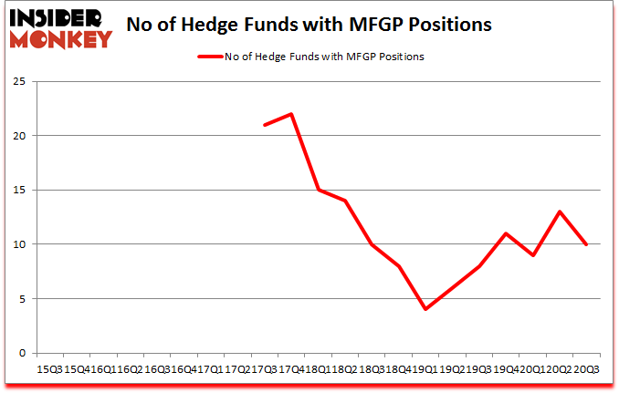 Is MFGP A Good Stock To Buy?
