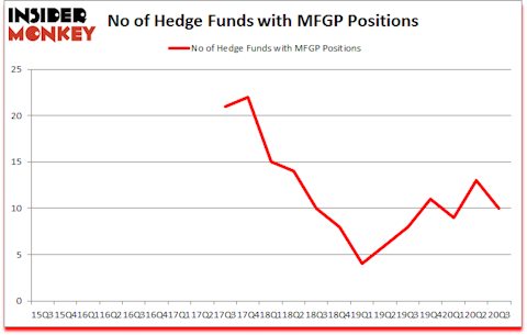 Is MFGP A Good Stock To Buy?