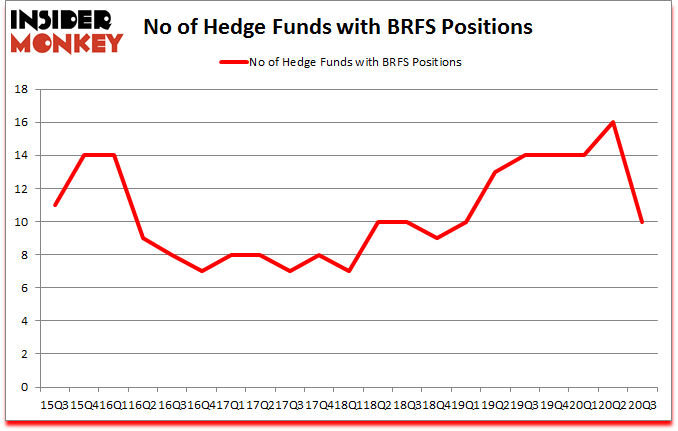 Is BRFS A Good Stock To Buy?