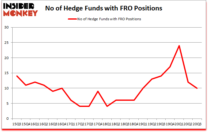Is FRO A Good Stock To Buy?