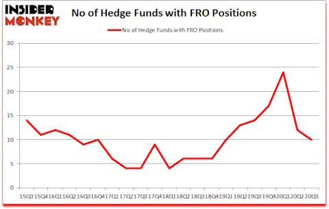 Is FRO A Good Stock To Buy?