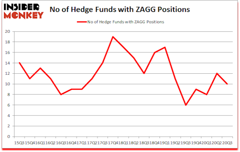 Is ZAGG A Good Stock To Buy?