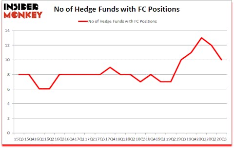 Is FC A Good Stock To Buy?