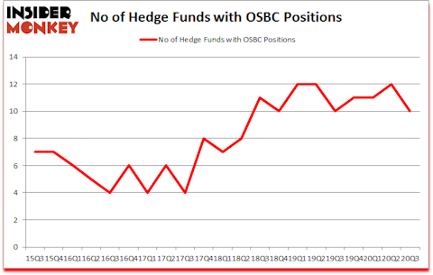 Is OSBC A Good Stock To Buy?