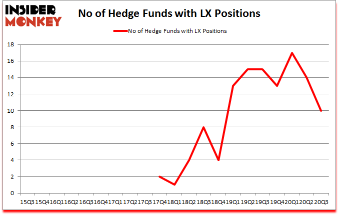 Is LX A Good Stock To Buy?