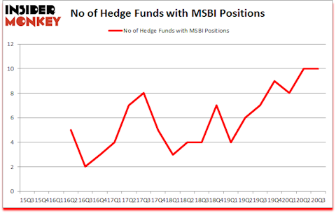 Is MSBI A Good Stock To Buy?
