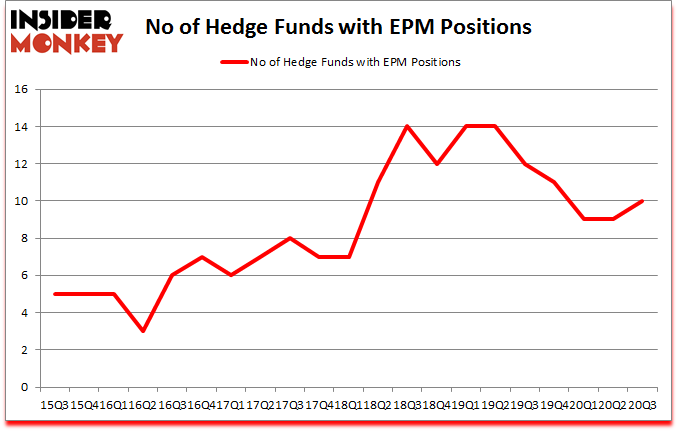 Is EPM A Good Stock To Buy?