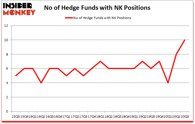 Is NK A Good Stock To Buy?