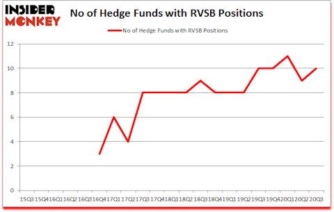 Is RVSB A Good Stock To Buy?