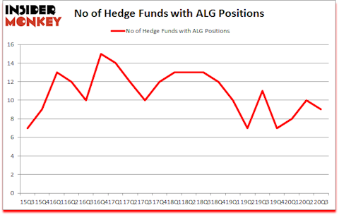 Is ALG A Good Stock To Buy?