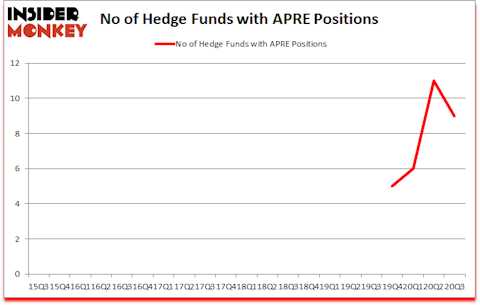 Is APRE A Good Stock To Buy?