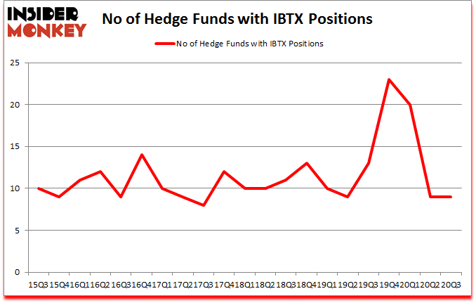 Is IBTX A Good Stock To Buy?