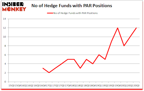 Is PAR A Good Stock To Buy?