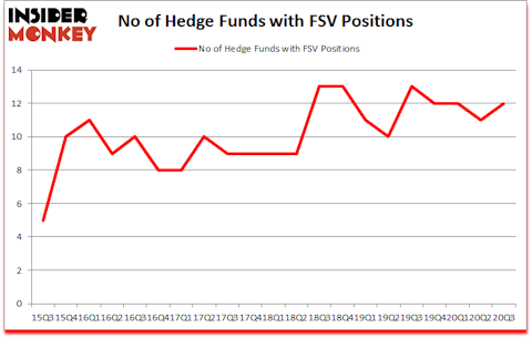 Is FSV A Good Stock To Buy?