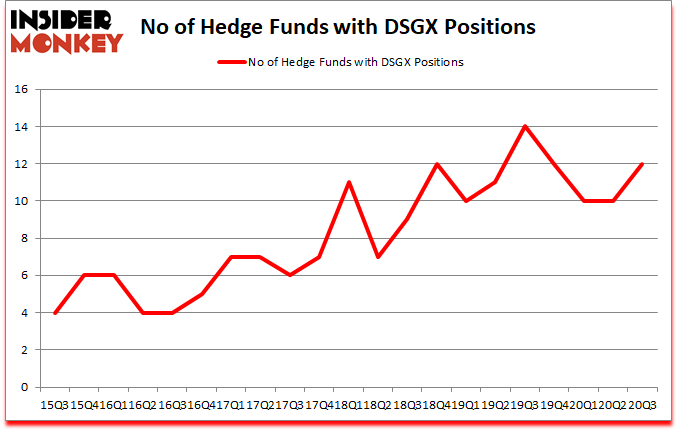 Is DSGX A Good Stock To Buy?