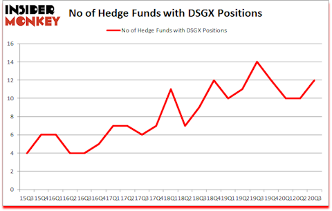 Is DSGX A Good Stock To Buy?