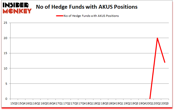 Is AKUS A Good Stock To Buy?