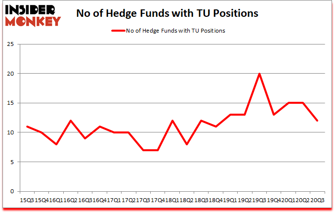 Is TU A Good Stock To Buy?