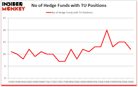Is TU A Good Stock To Buy?