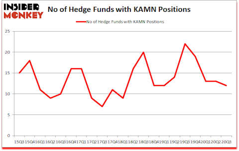 Is KAMN A Good Stock To Buy?