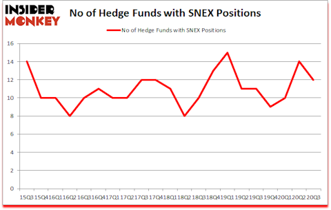 Is SNEX A Good Stock To Buy?