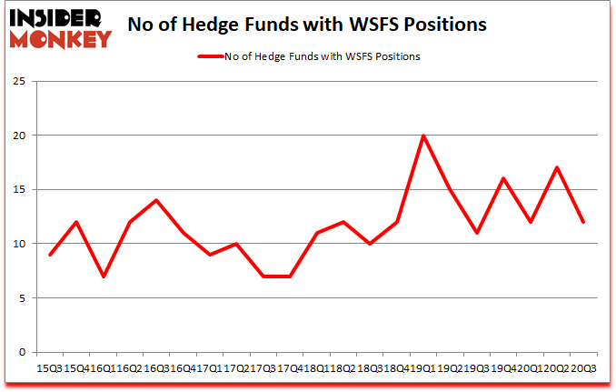 Is WSFS A Good Stock To Buy?