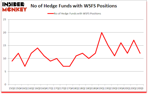 Is WSFS A Good Stock To Buy?