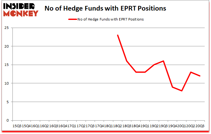 Is EPRT A Good Stock To Buy?