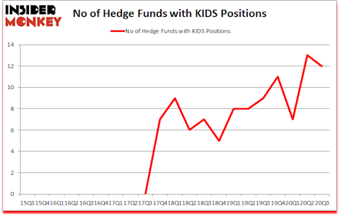 Is KIDS A Good Stock To Buy?