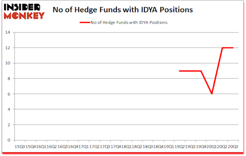 Is IDYA A Good Stock To Buy?