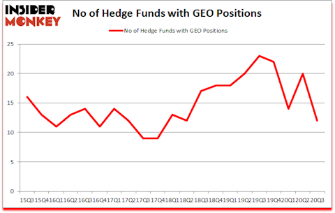 Is GEO A Good Stock To Buy?