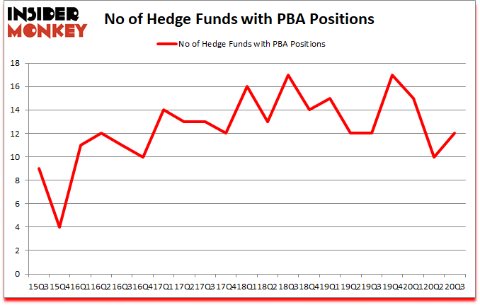 Is PBA A Good Stock To Buy?