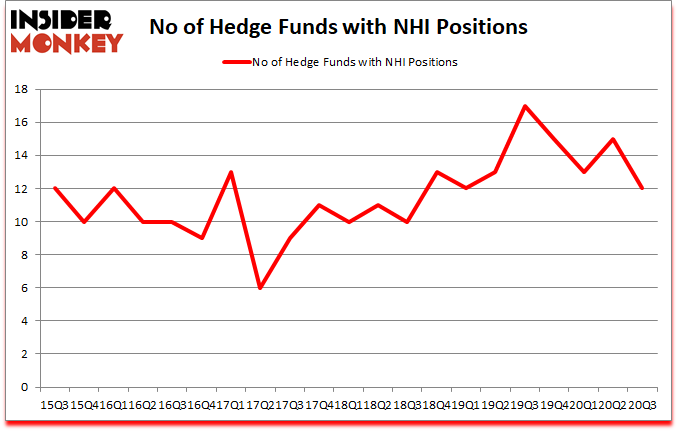 Is NHI A Good Stock To Buy?